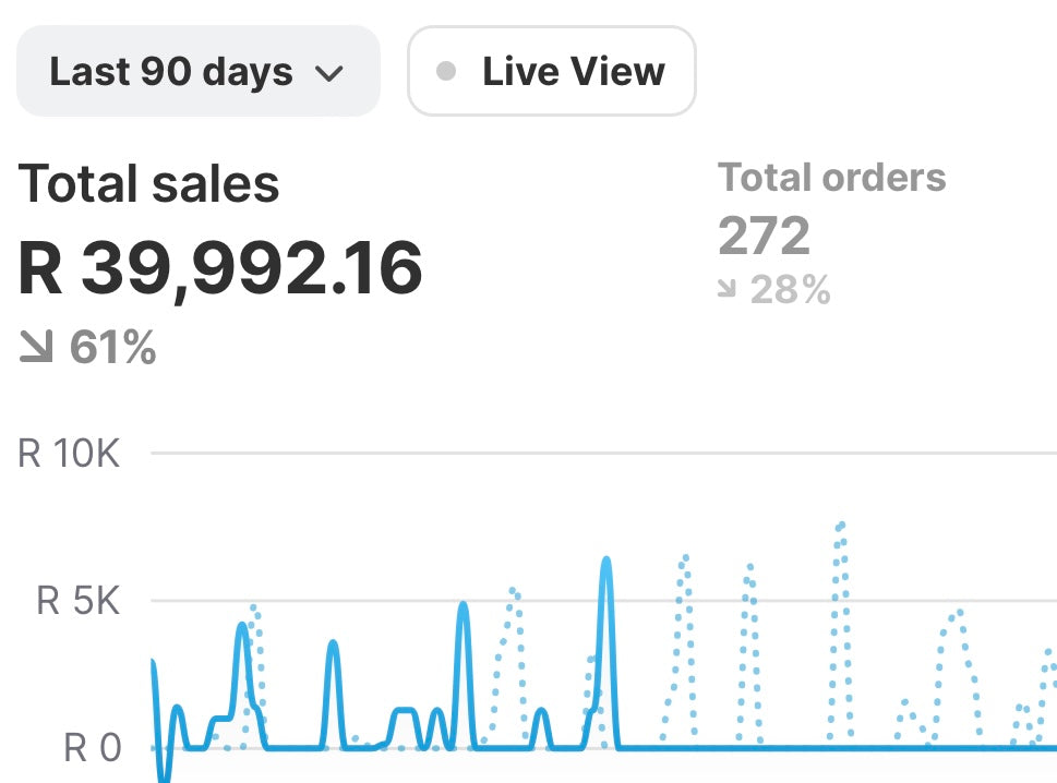 The SALES ACCELERATOR
