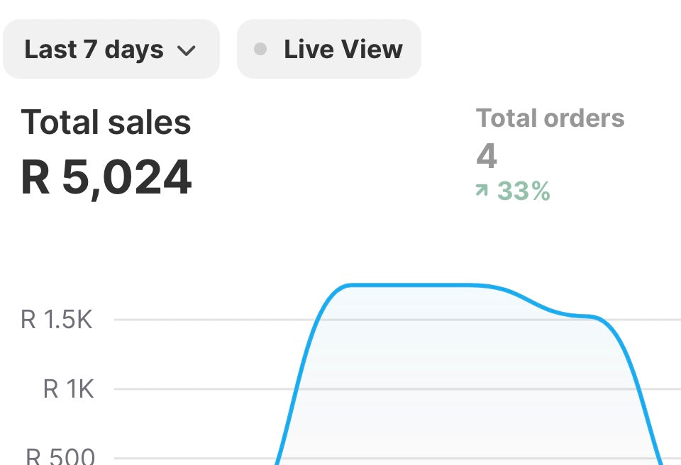 The SALES ACCELERATOR