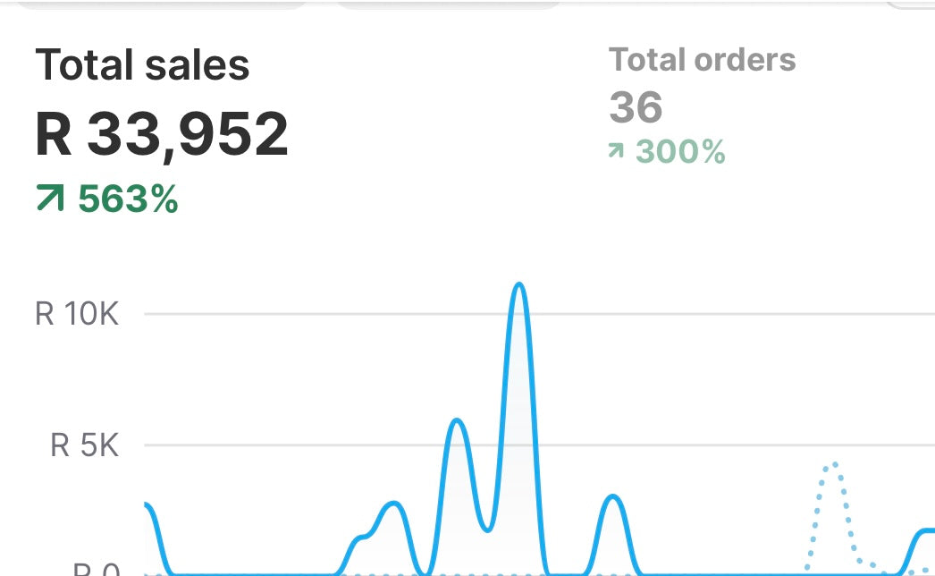 The SALES ACCELERATOR