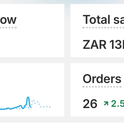 RMS(almost sold out!)Start selling products in under 72 hours 🔥 Ready-Made Brands